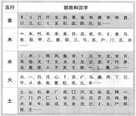 芳五行|芳字的五行属性